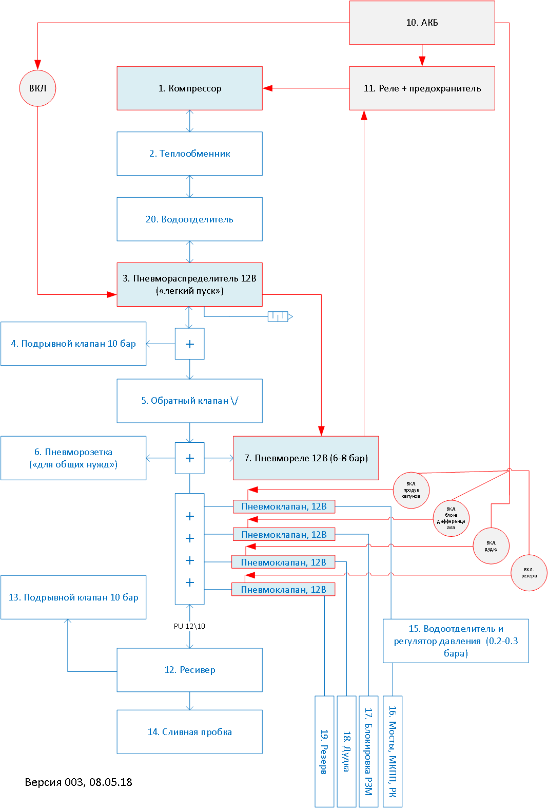Пневмосистема ver003.png