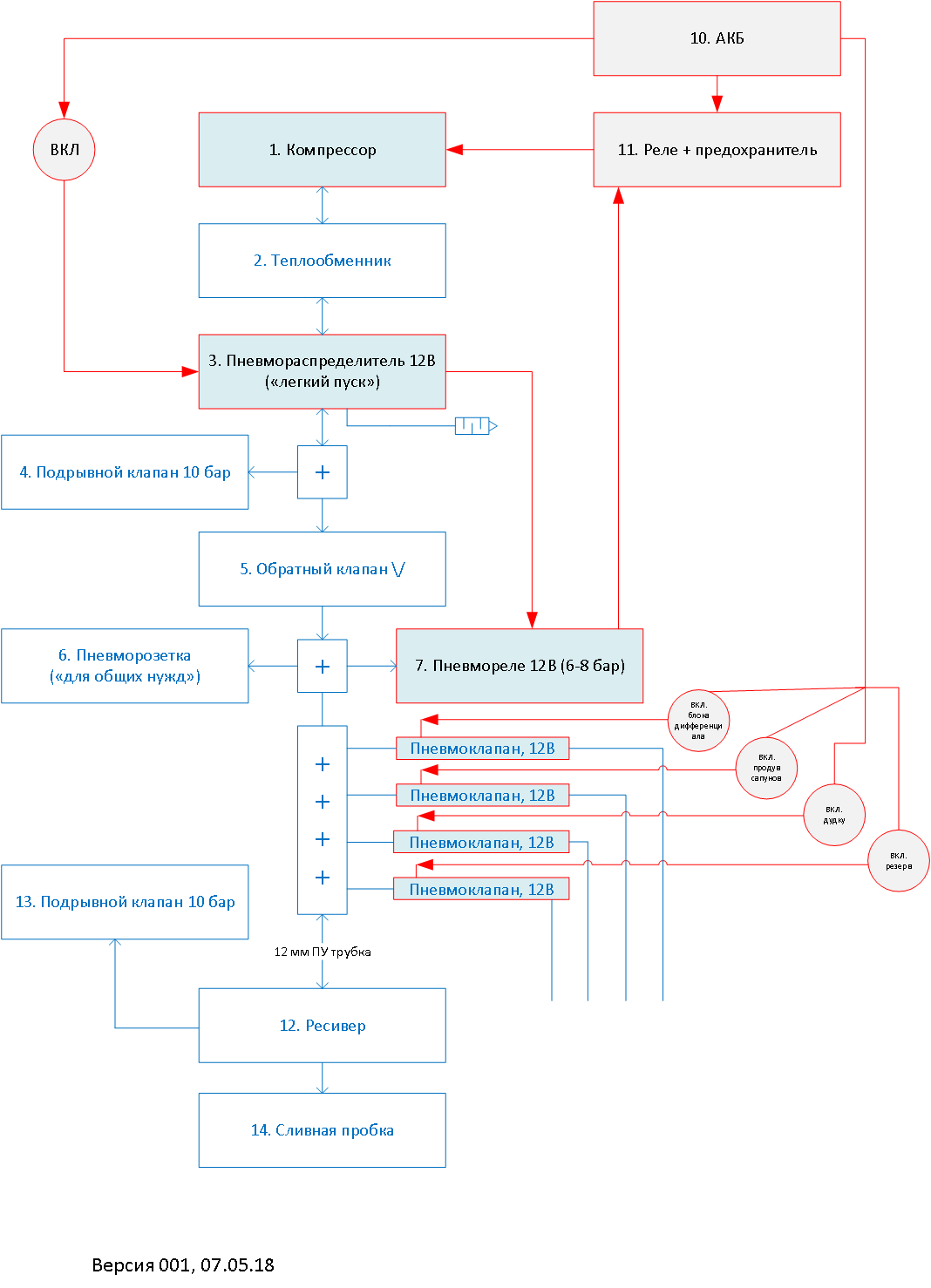 Пневмосистема ver001.png