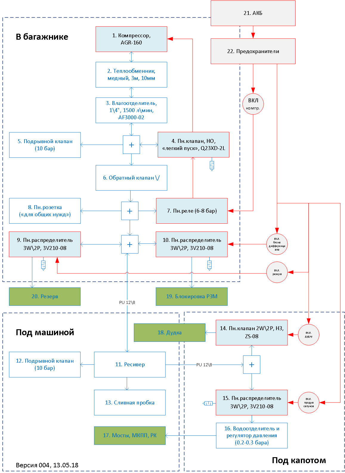 Пневмосистема ver004.png