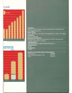 Isuzu Company BTN 1980_Page21.jpg