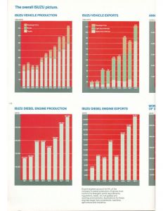 Isuzu Company BTN 1980_Page20.jpg