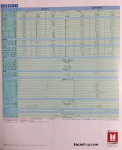1985 Isuzu Faster, Rodeo 4WD, Rodeo Super 007.jpg