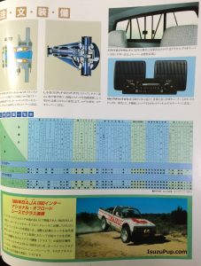 1985 Isuzu Faster, Rodeo 4WD, Rodeo Super 006.jpg